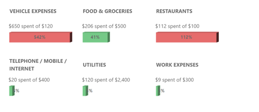 Expenses