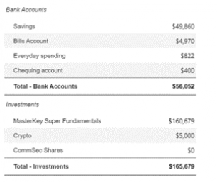 Bank Accounts