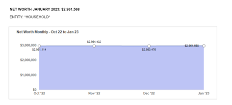 Net Worth - Household