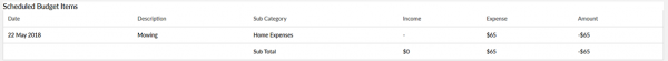 Calendar Scheduled Budget Item