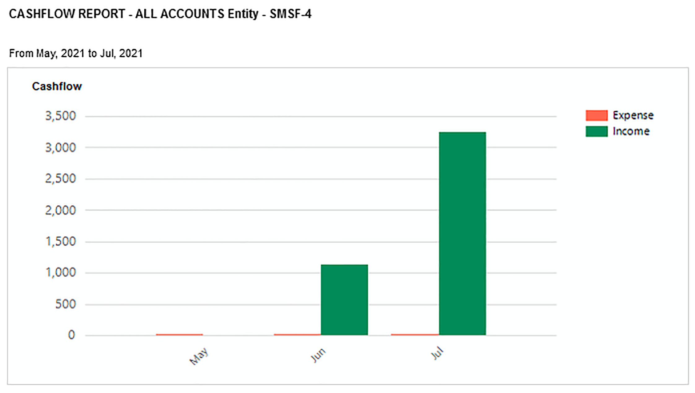 Cashflow Report