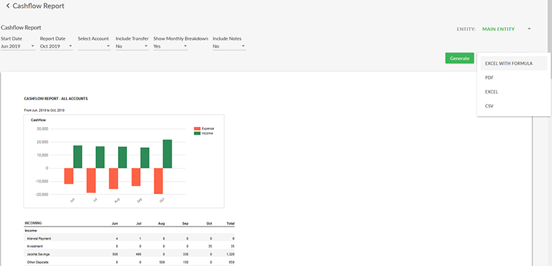 Cashflow Report