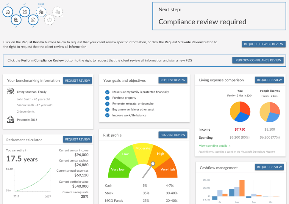 Moneysoft moneysoft.com.au - urlscan.io